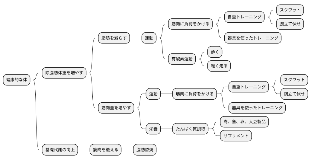 除脂肪体重を増やす方法