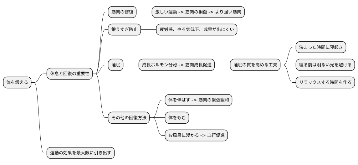 休息と回復の重要性
