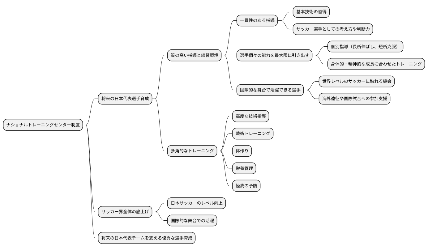 制度の目的と概要