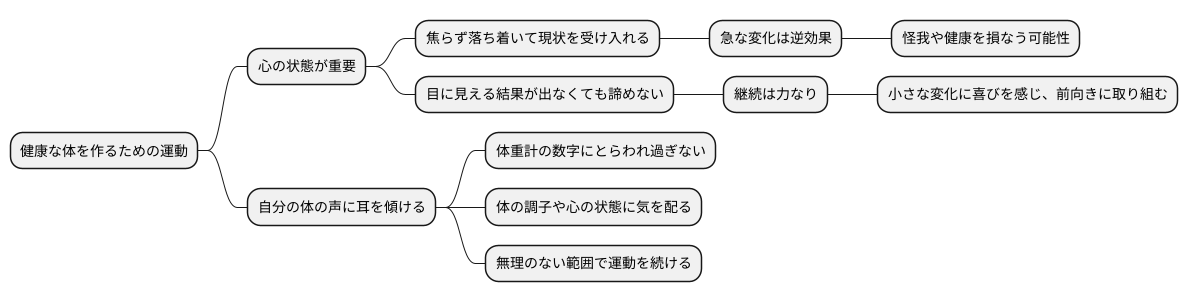 フィットネスにおける心の持ちよう