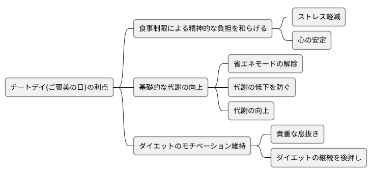 チートデイのメリット