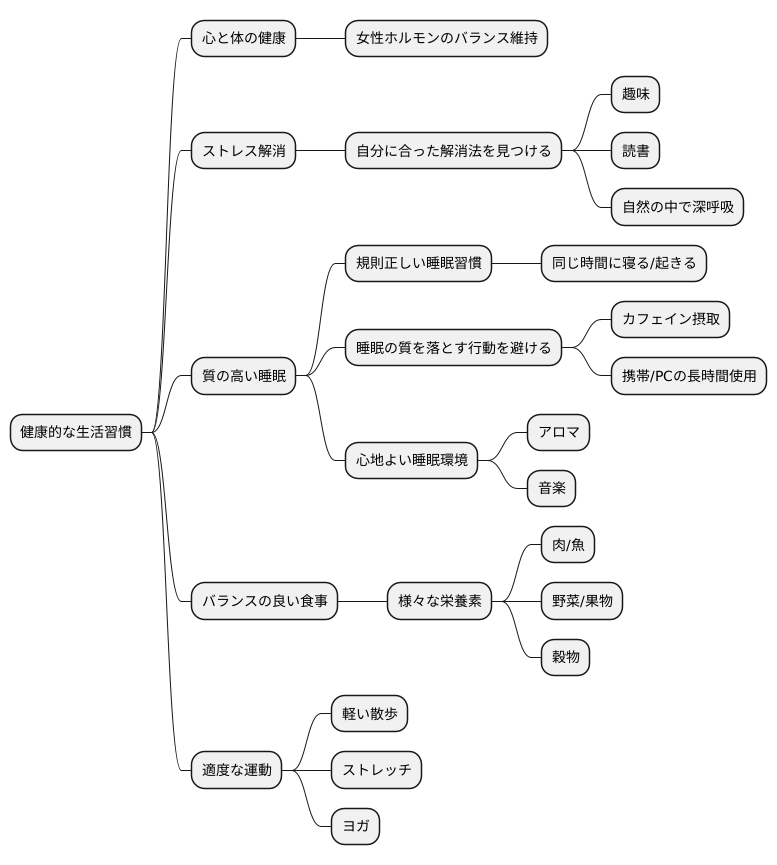 健康な生活習慣