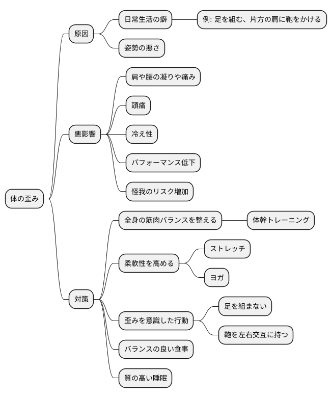 体の歪みを整える