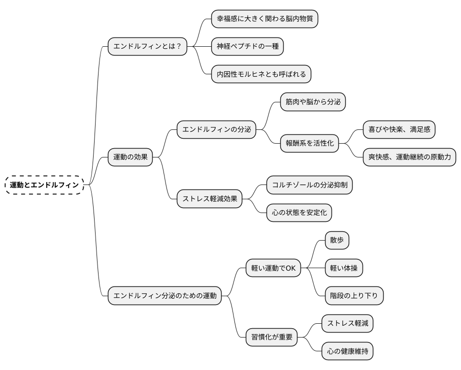 エンドルフィンと幸福感の関係