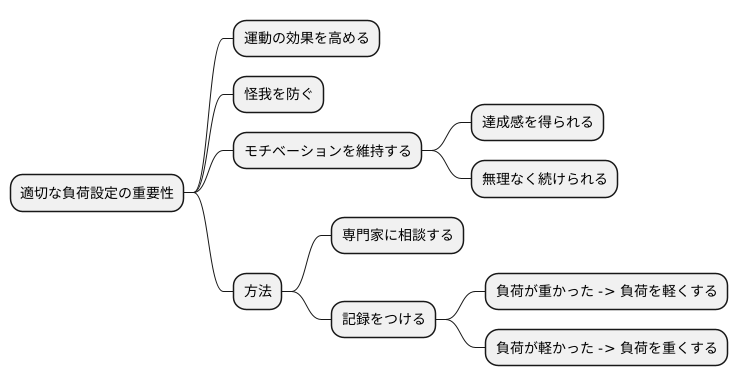 適切な負荷設定の重要性