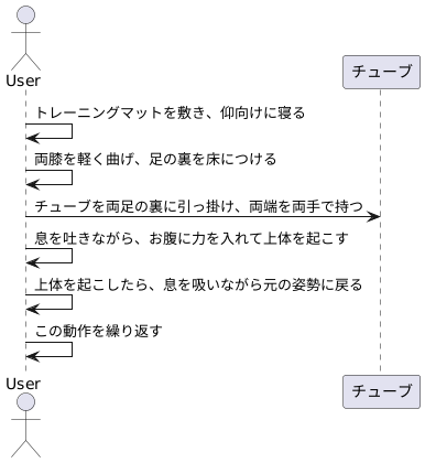 チューブクランチの方法