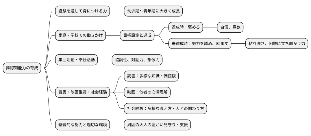 非認知スキルの育成方法