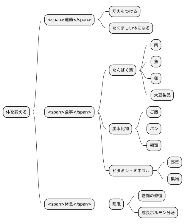 適切な食事と休息