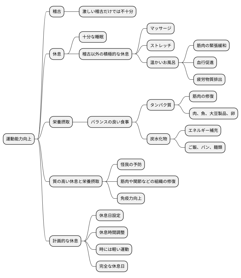 休養と回復の重要性