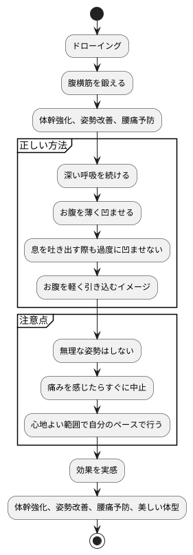 注意点