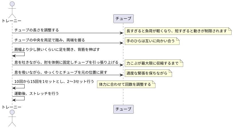 チューブハンマーカールのやり方