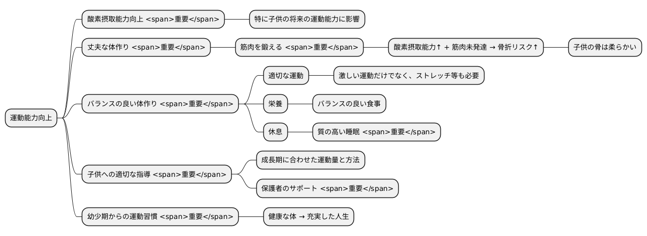 まとめ