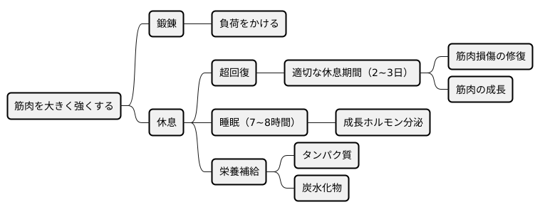 休息も大切