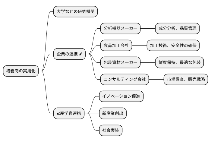 企業連携の重要性