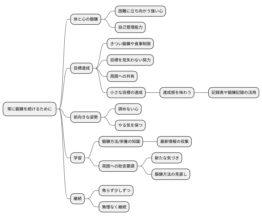 心構え