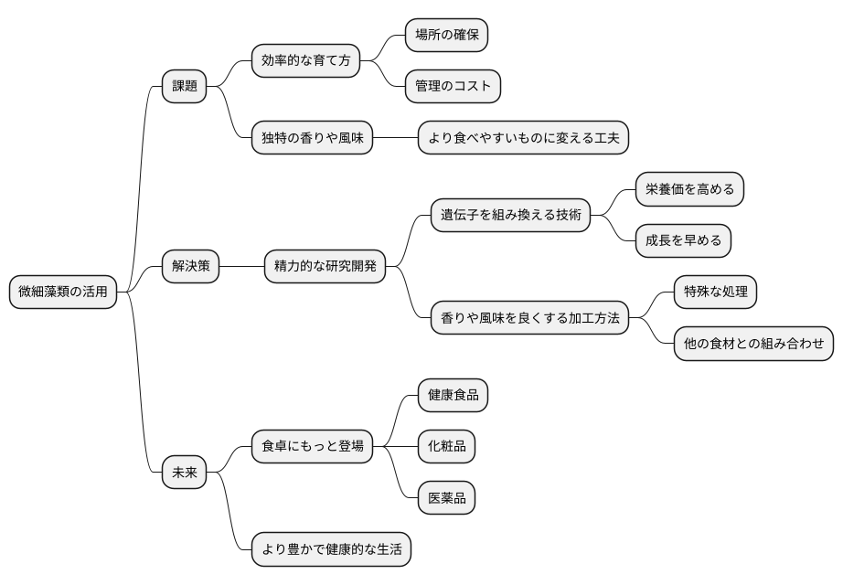 課題と解決策