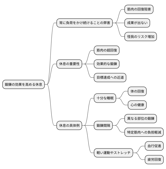休養の重要性