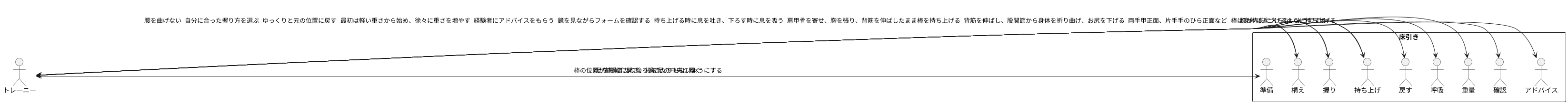 効果的な鍛え方