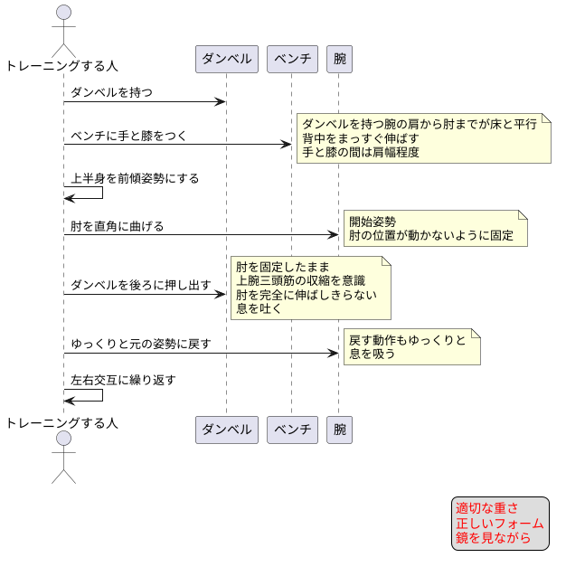 トライセプスキックバックの方法
