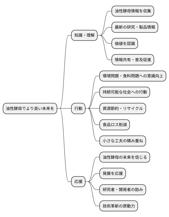 私たちにできること