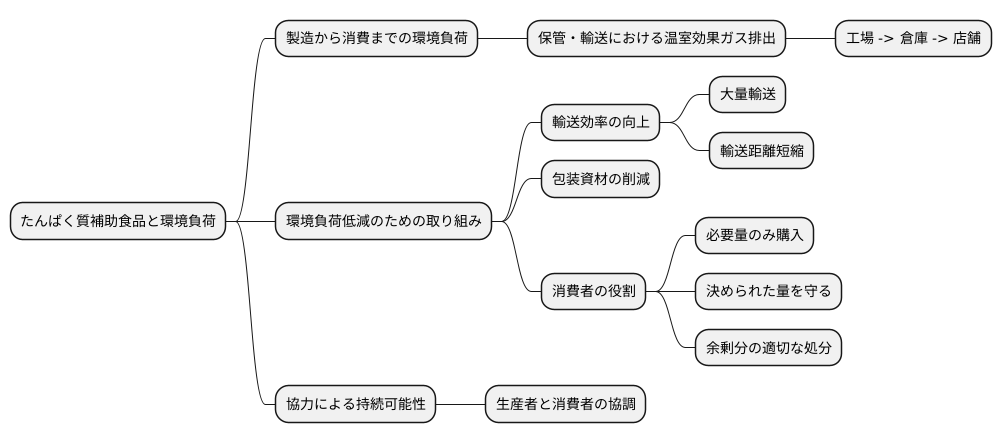 流通と消費の影響