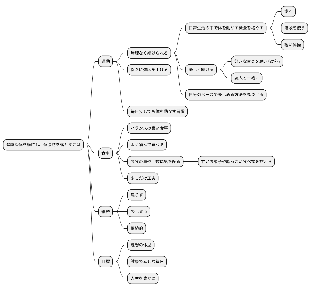 継続的な取り組み