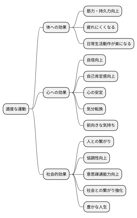 適応運動の効果