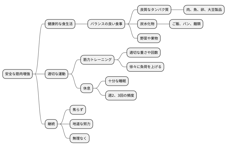 安全な筋肉増強