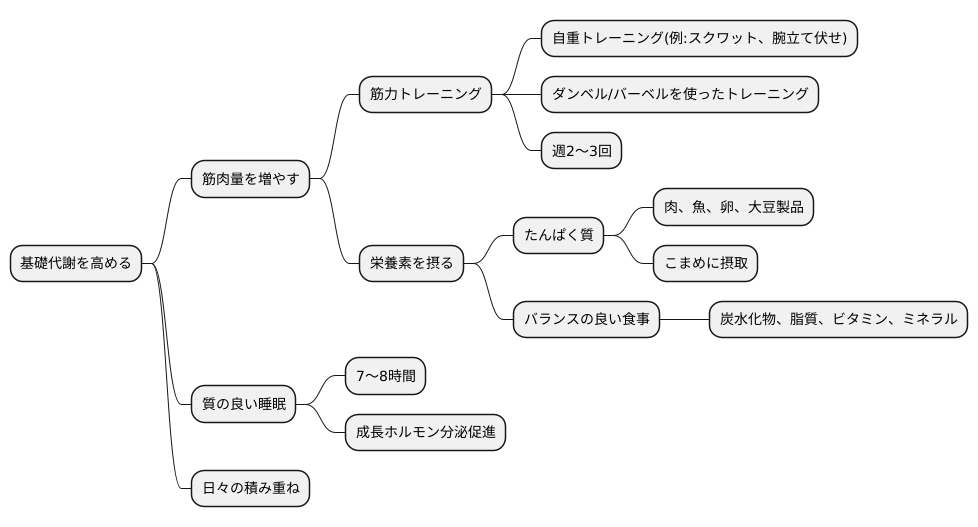 基礎代謝を高める方法