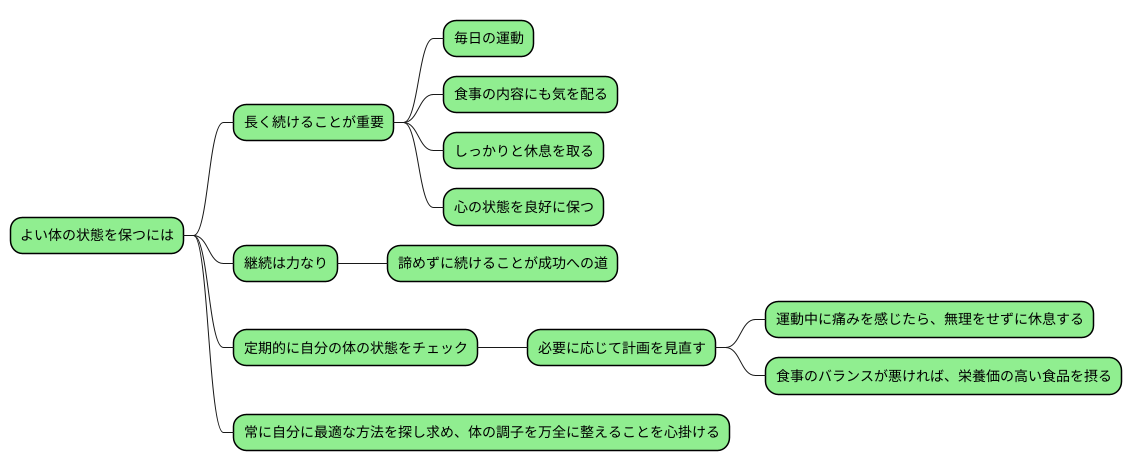継続的な取り組み