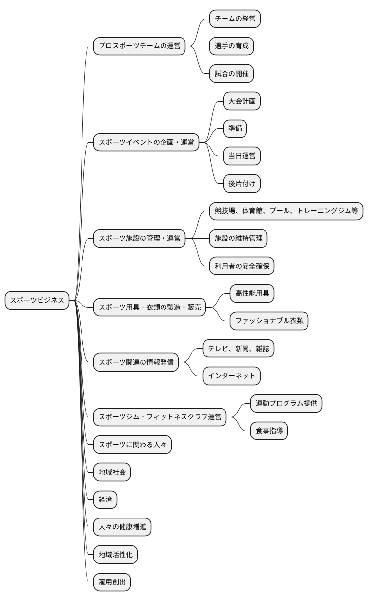 スポーツビジネスとは