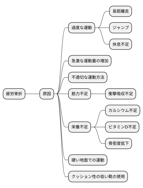 疲労骨折の主な原因