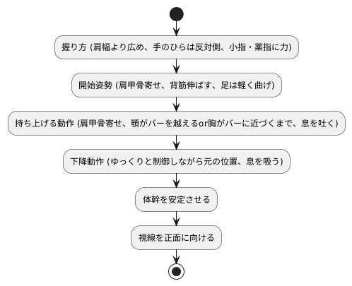 正しいやり方