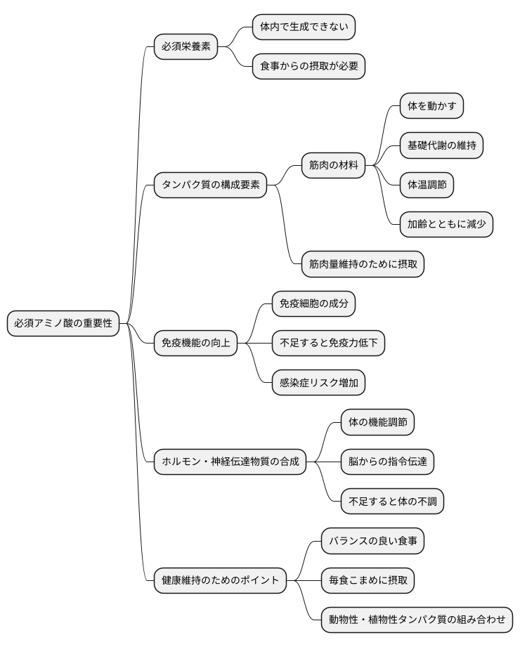 健康維持の秘訣